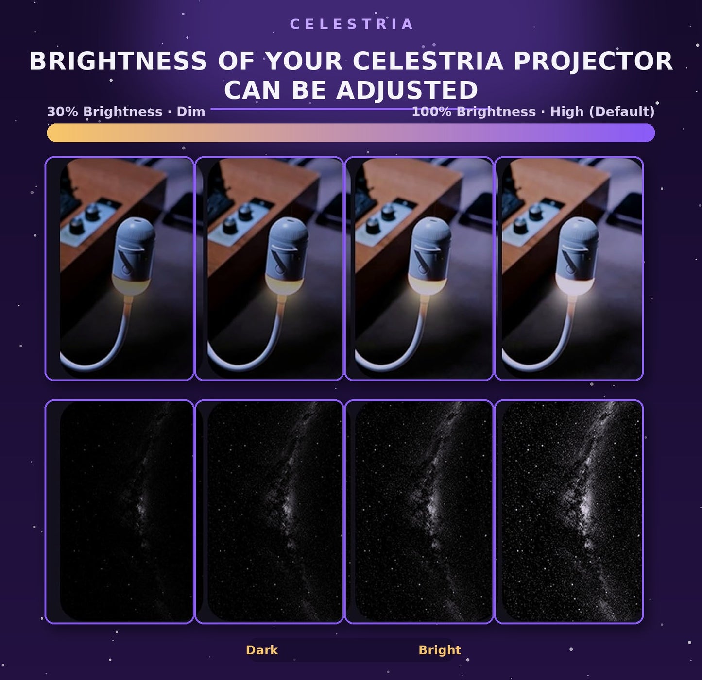 Celestria Aurora Galaxy Projector